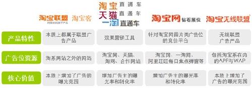 淘寶廣告