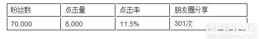 剖析微信引流的絕招