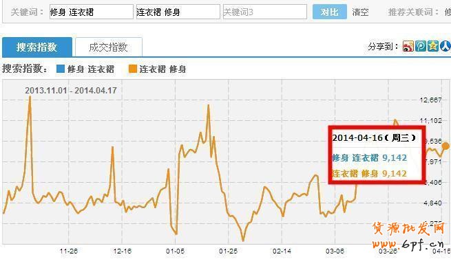 標題優化技巧:引爆自然流量