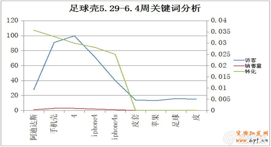 點(diǎn)擊查看大圖