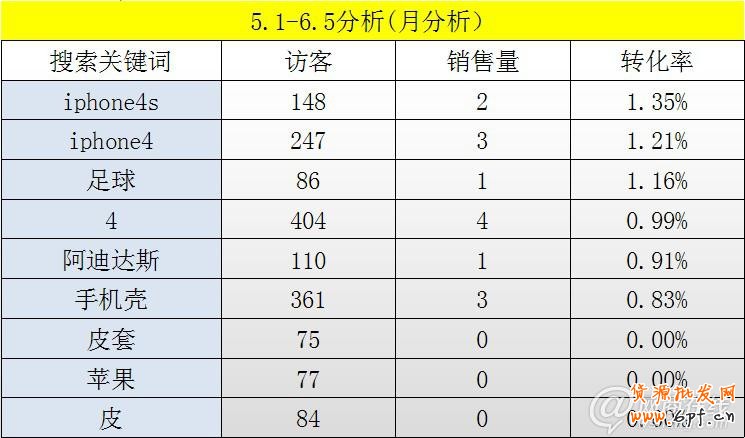 點(diǎn)擊查看大圖