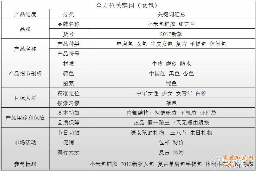 點(diǎn)擊查看大圖