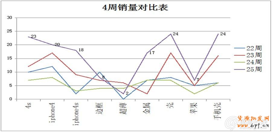點(diǎn)擊查看大圖