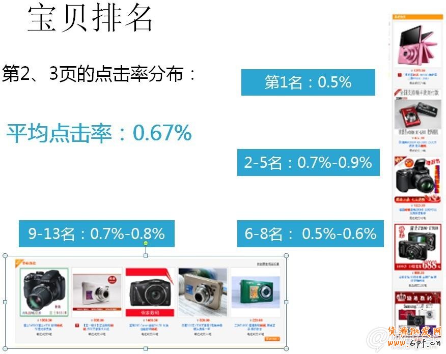 2013新規(guī)下如何玩轉(zhuǎn)直通車引流爆款篇