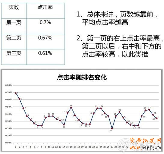 2013新規(guī)下如何玩轉(zhuǎn)直通車引流爆款篇