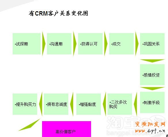 會(huì)員轉(zhuǎn)化率提升攻略