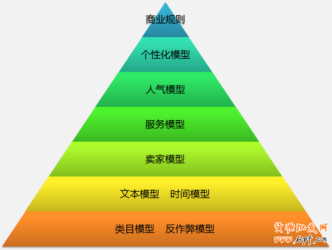 揭開淘寶搜索面紗 助力運營穩(wěn)健發(fā)展