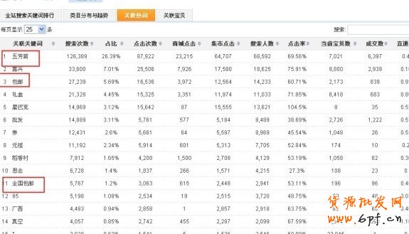 數(shù)據(jù)魔方淘詞：免費(fèi)流量的獲取