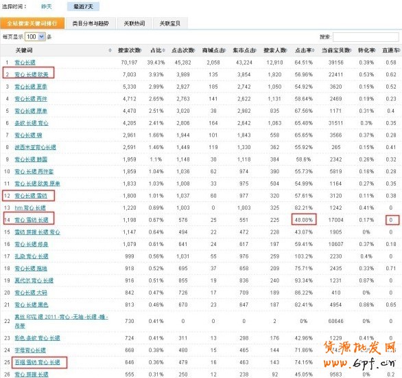 數(shù)據(jù)魔方淘詞：免費(fèi)流量的獲取