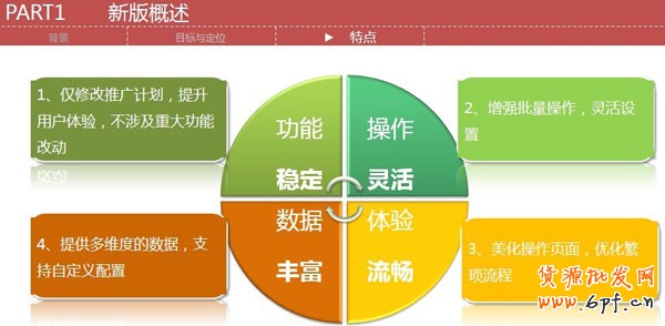搶先了解新直通車操作系統1 搶先了解新直通車操作系統1