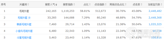 點(diǎn)擊查看大圖