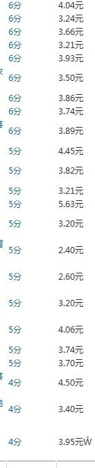 實(shí)操:大賣家直通車優(yōu)化技巧