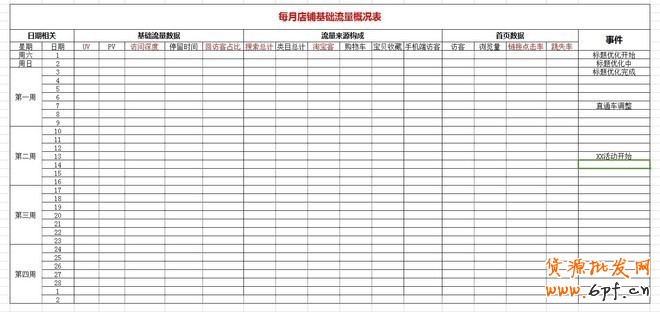 如何做好直通車ROI加減法優化