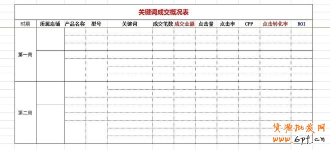 實(shí)操:大賣家直通車優(yōu)化技巧