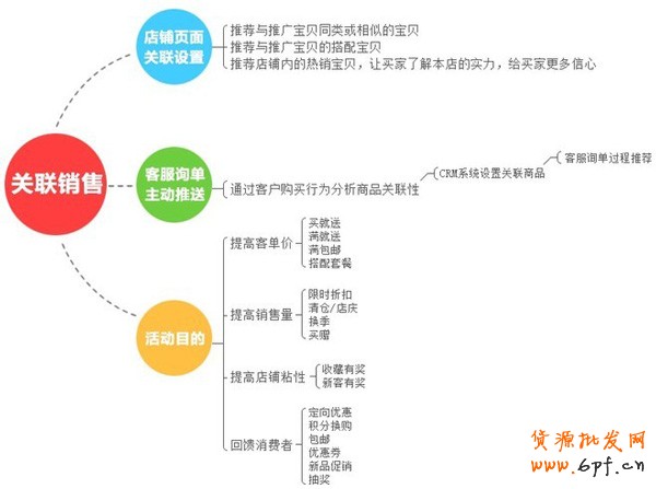 備戰雙十一，關聯營銷如何做