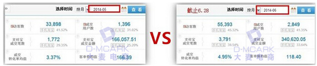 年中大促的快車(chē)讓新店銷(xiāo)量直線飆升