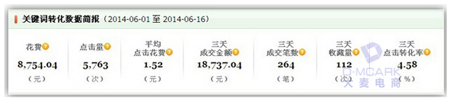 年中大促的快車(chē)讓新店銷(xiāo)量直線飆升