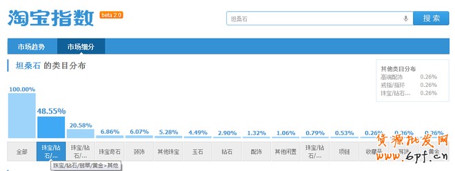 淘寶指數