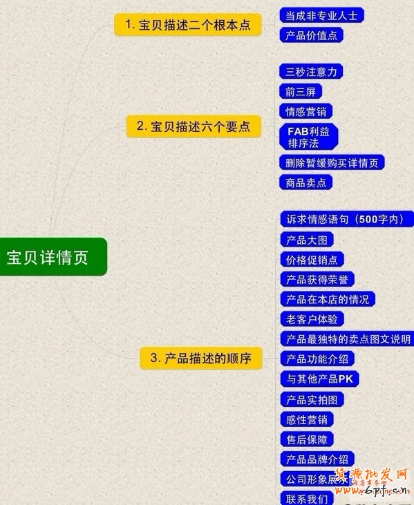 寶貝詳情頁的裝修與設(shè)計(jì)想法