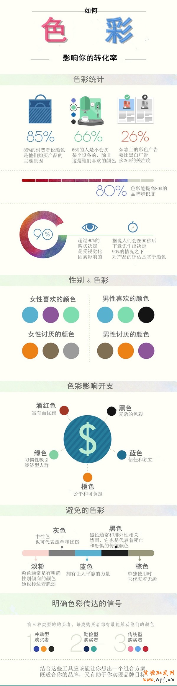 你的網店色彩搭配正確了嗎?