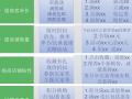 網(wǎng)店關(guān)聯(lián)銷售要注意哪些問題？