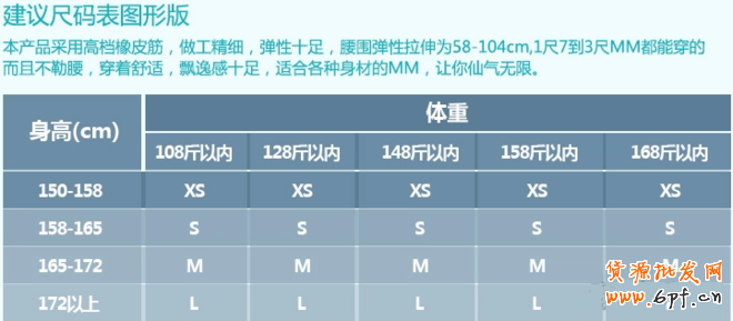 寶貝詳情頁優化之如何提高轉化篇
