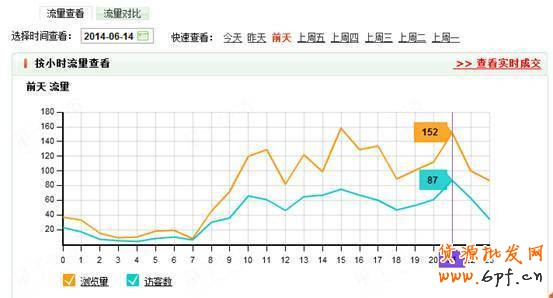 如何看數(shù)據(jù)做好店鋪優(yōu)化