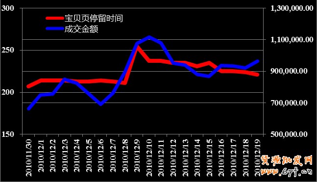 解析電商運(yùn)營的關(guān)鍵數(shù)據(jù)指標(biāo)