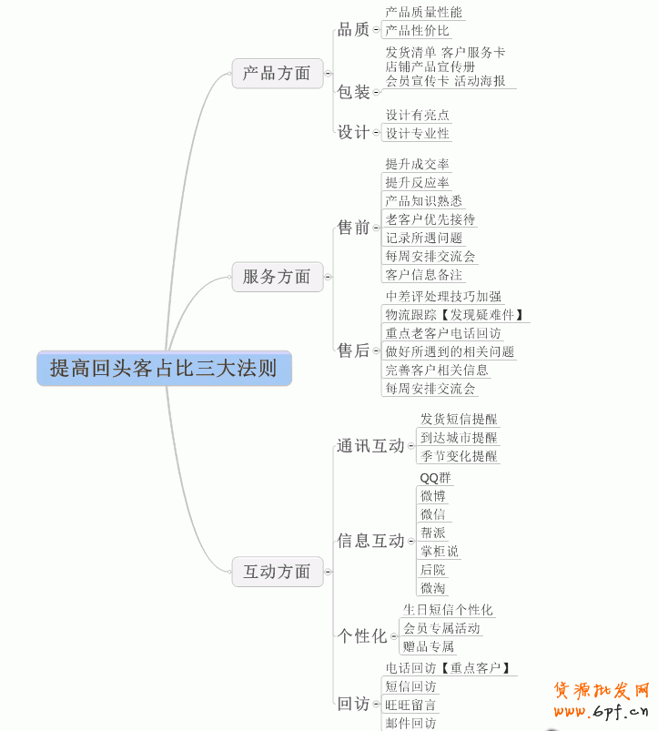 點擊查看大圖