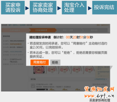 違規(guī)投訴
