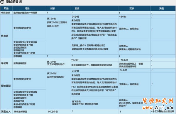 違規(guī)投訴