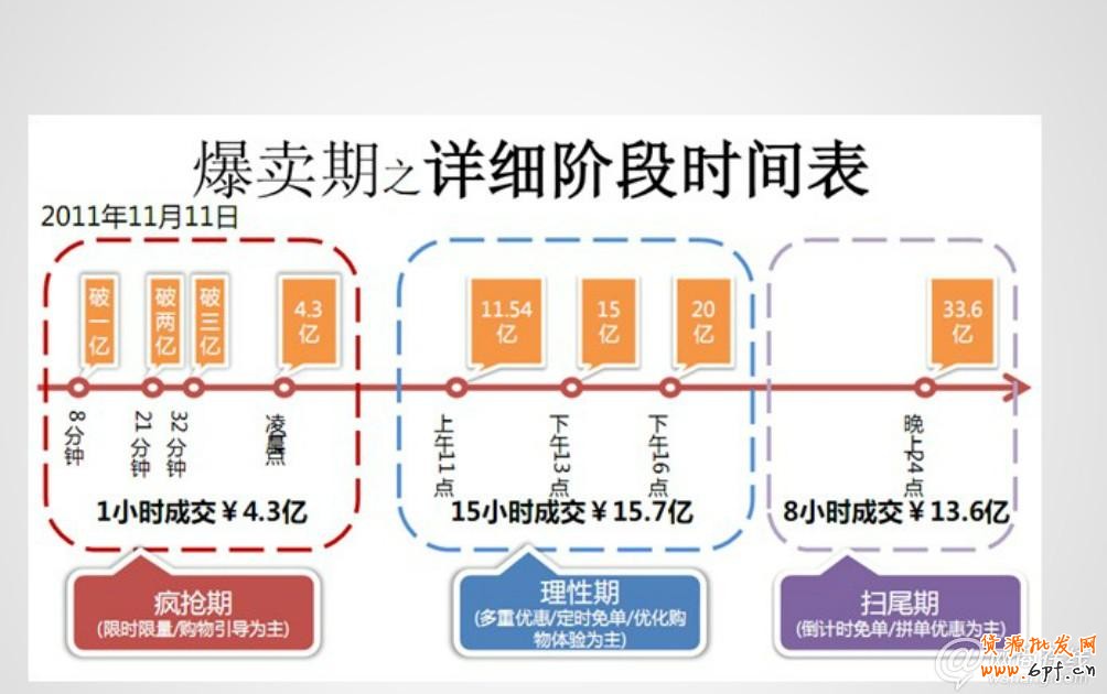 走近雙十一 中小賣家如何逆襲？