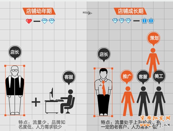 網(wǎng)店團隊建設1