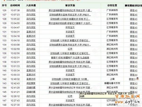 淘寶店鋪升鉆記:40天升1鉆實(shí)戰(zhàn)