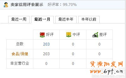 淘寶店鋪升鉆記:40天升1鉆實(shí)戰(zhàn)
