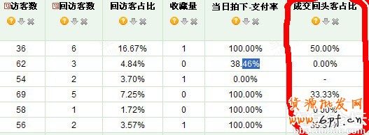 淘寶店鋪升鉆記:40天升1鉆實(shí)戰(zhàn)