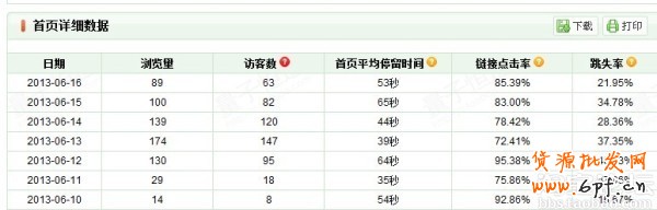 淘寶賣家的自述經(jīng)驗數(shù)據(jù)分享