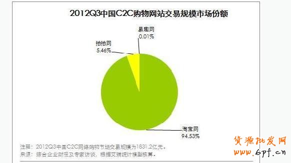 淘寶網