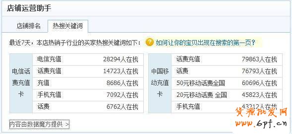<a  target='_blank'><b>淘寶店鋪運(yùn)營(yíng)</b></a>