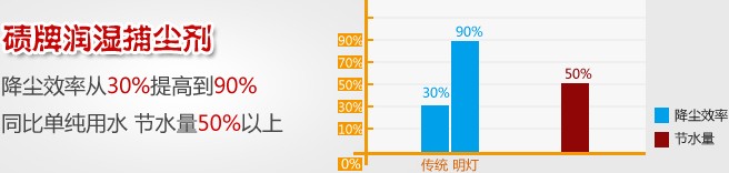 網絡營銷文案