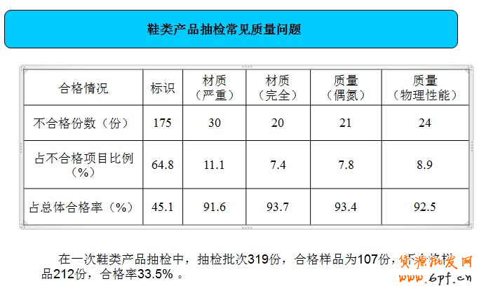 天貓鞋類品質抽檢行為規范細則