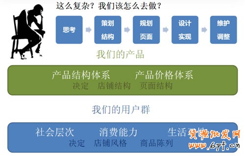 如何讓店鋪吸引力爆棚3 如何讓店鋪吸引力爆棚3
