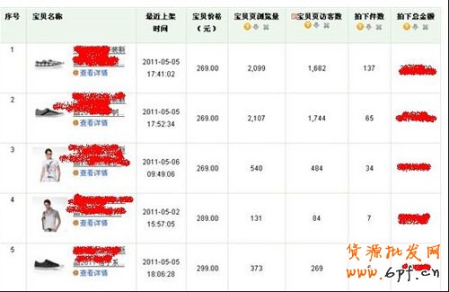 如何選取爆款和輕松引爆店內爆款 6 如何選取爆款和輕松引爆店內爆款 6