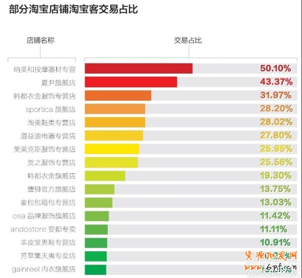 新手開店:讓淘寶客
