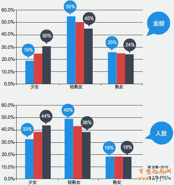 女裝數據4