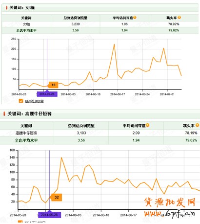 夏日熱褲熱銷案例：優化搜索流量暴增45%