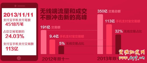手機版寶貝詳情頁入口