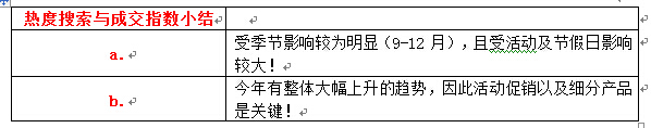 店鋪定位之同質(zhì)化競爭解決方案