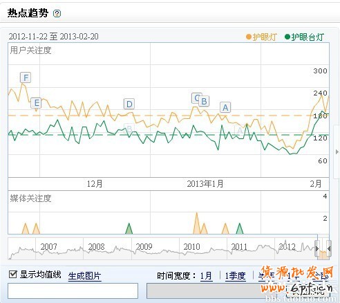 寶貝標(biāo)題優(yōu)化 提升搜索排名