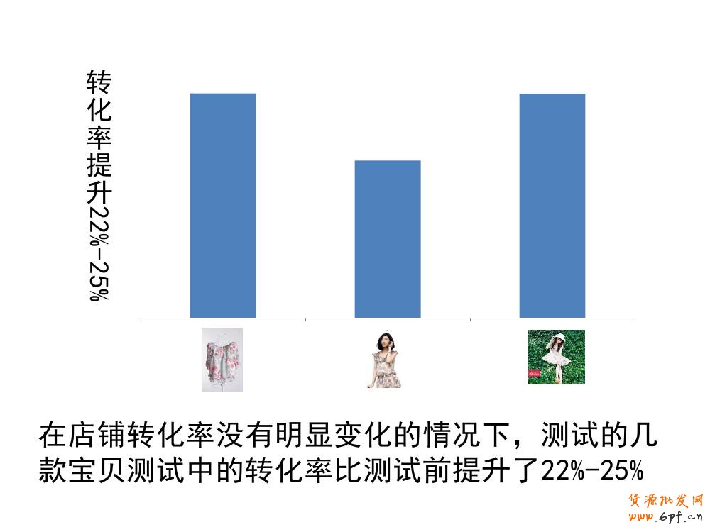 淘寶寶貝詳情頁